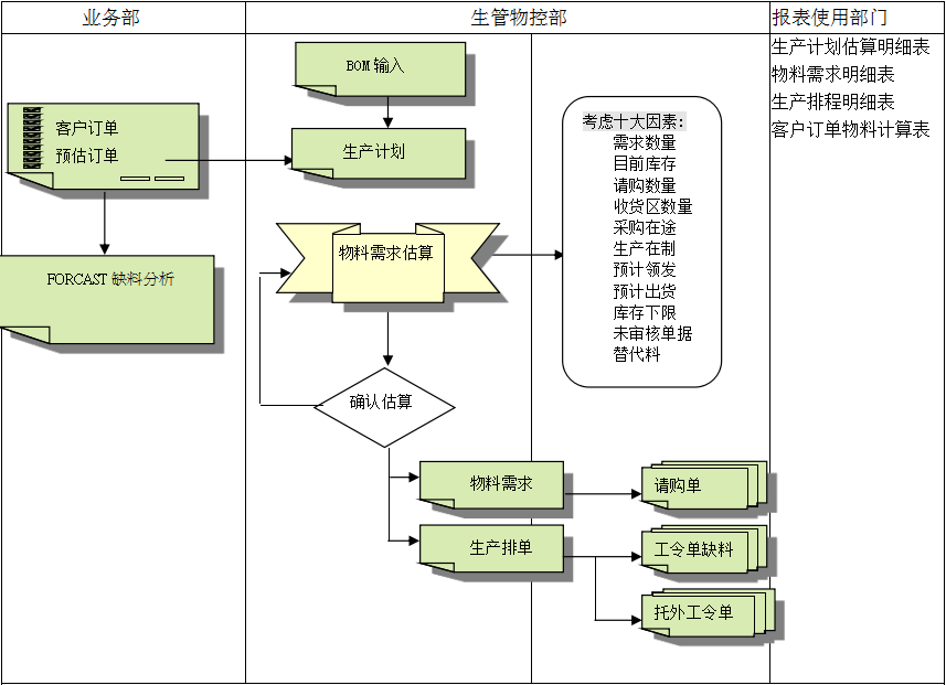 米兰app体育登录入口_米兰体育（中国）
的三大维度管理