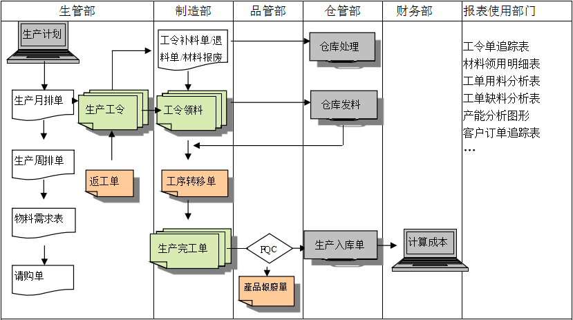 生产制造米兰app体育登录入口_米兰体育（中国）
具有哪些功能?