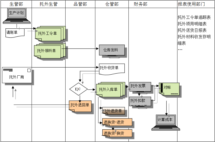 米兰app体育登录入口_米兰体育（中国）
给企业内部控制带来哪些影响及风险?